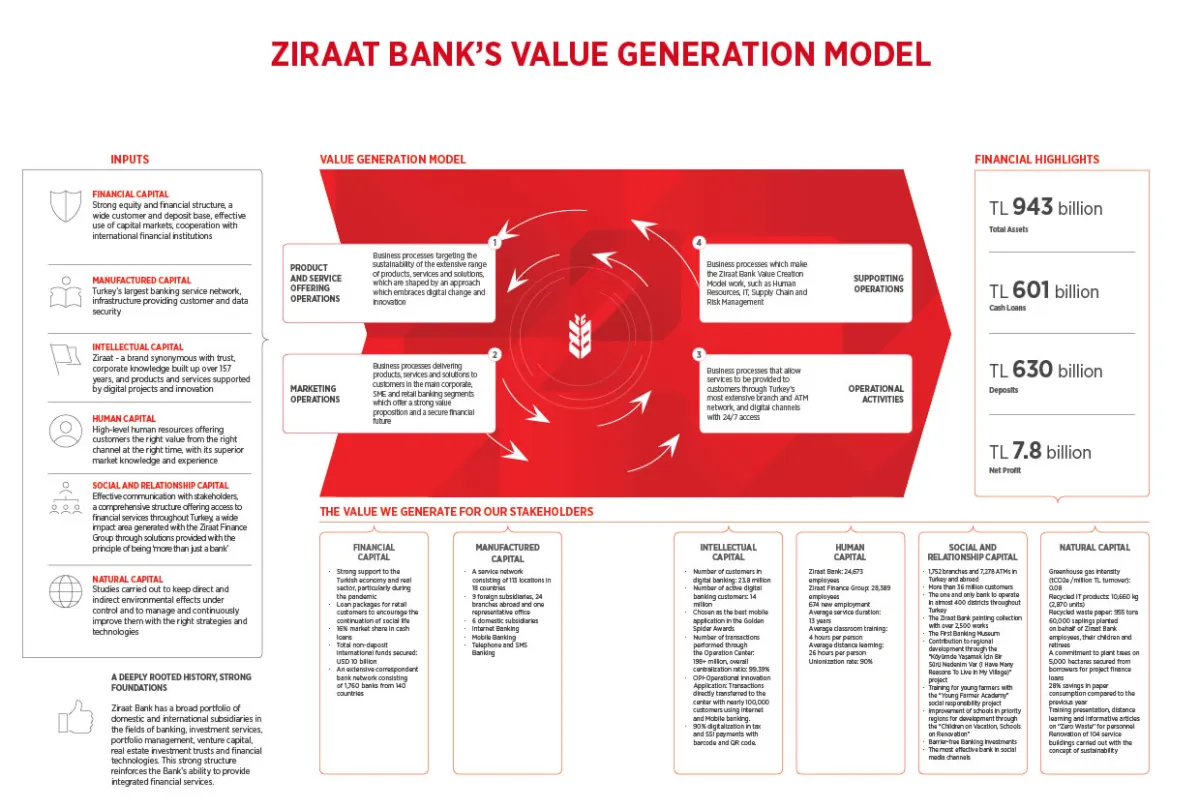 اینفوگرافیک مراحل افتتاح حساب زراعت بانک